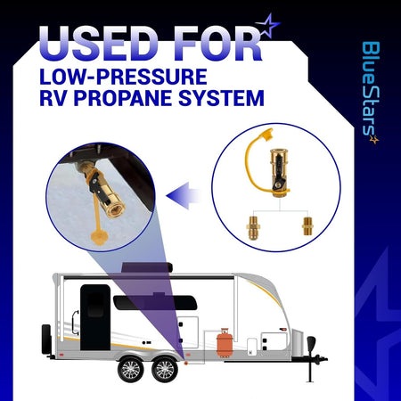 Infographic showing RV propane quick connect fitting installation for low-pressure gas systems.