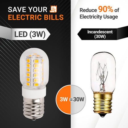 Comparison graphic showing 3W LED microwave bulb versus 30W incandescent bulb for energy savings.