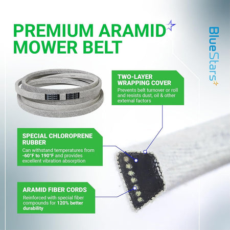 Infographic showing 754-04329 deck belt construction with aramid fiber cords and chloroprene rubber details.