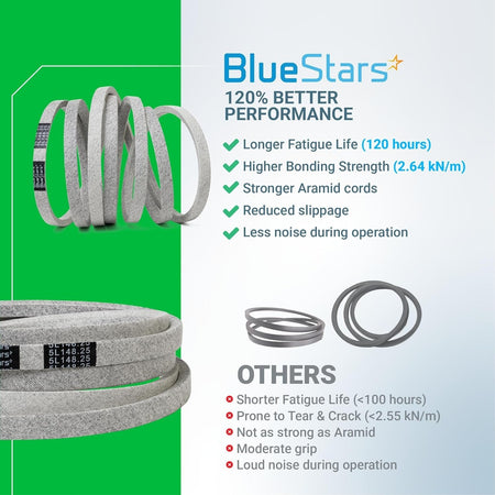BlueStars 754-04329 deck belt performance comparison chart showing durability benefits for 54-inch zero-turn mowers.