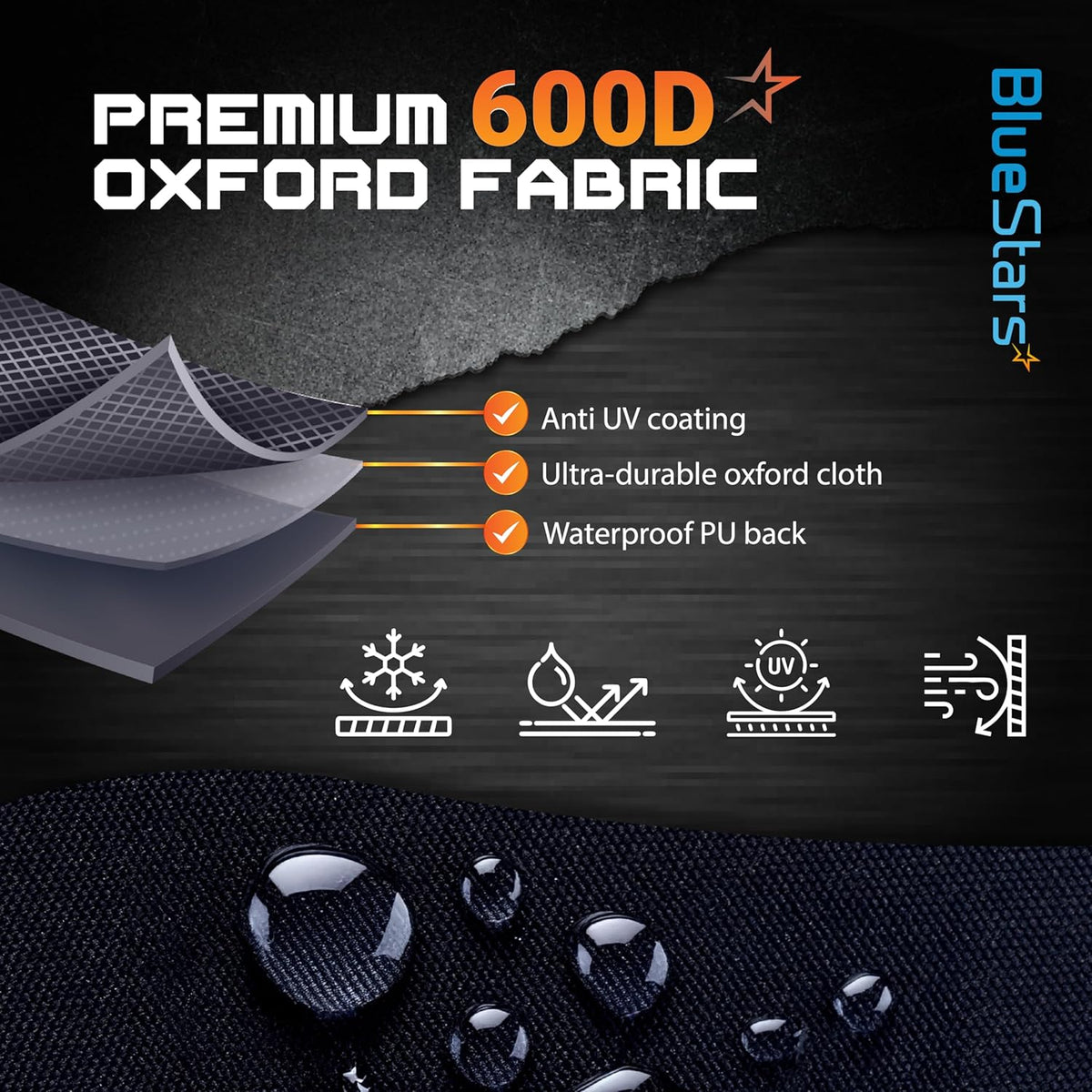 Diagram showing 600D Oxford fabric layers of grill cover with anti-UV, waterproof, and durable protective features.