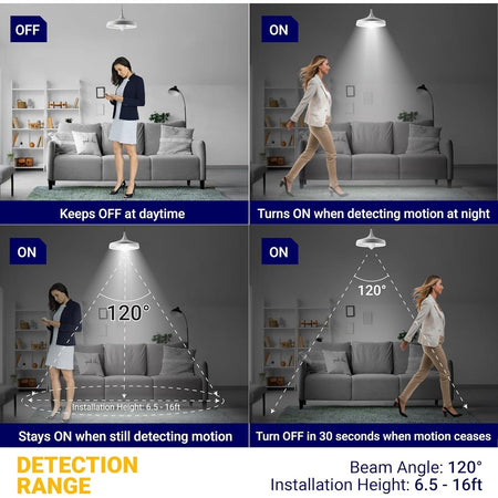 Infographic showing motion sensor light bulb detection range, 120-degree beam angle, and automatic on-off functionality.