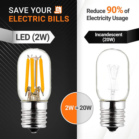Comparison graphic showing E17 T7 2W LED bulb energy efficiency versus a 20W incandescent bulb.