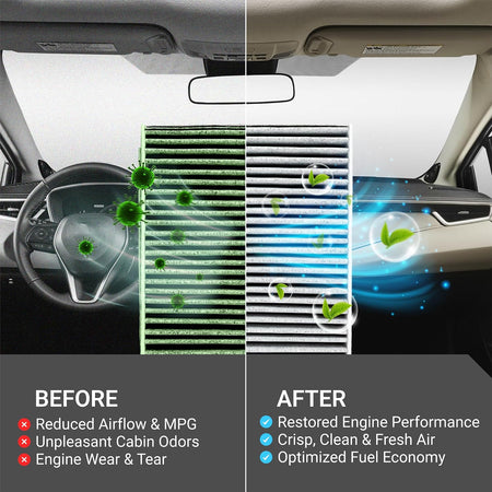 Engine & Cabin Air Filter Combo for CRV (2017-2022) 1.5L Gas Only, before-and-after cabin airflow graphic