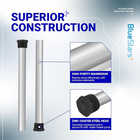 Infographic showing high-purity magnesium and zinc-coated steel head details of RV water heater magnesium anode rods.