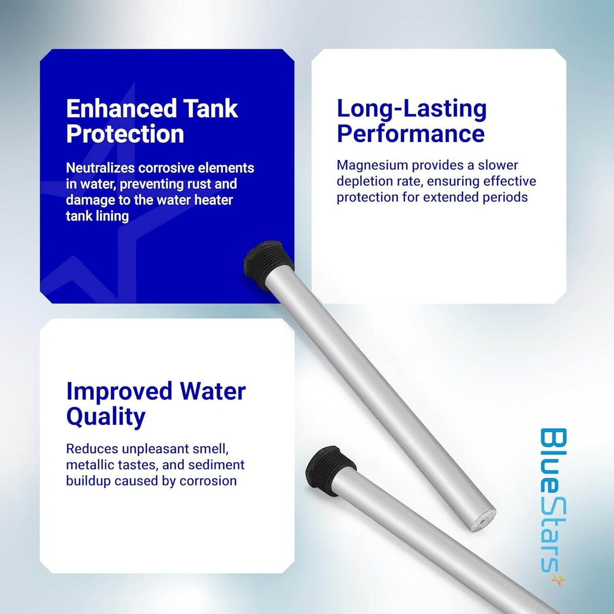 Two magnesium anode rods for RV water heaters with benefit infographic text.
