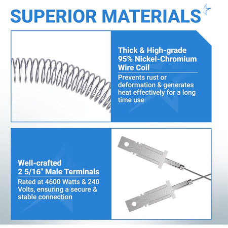 5300622034 Heating Element Restring Coil infographic showing nickel-chromium wire coil and male terminals