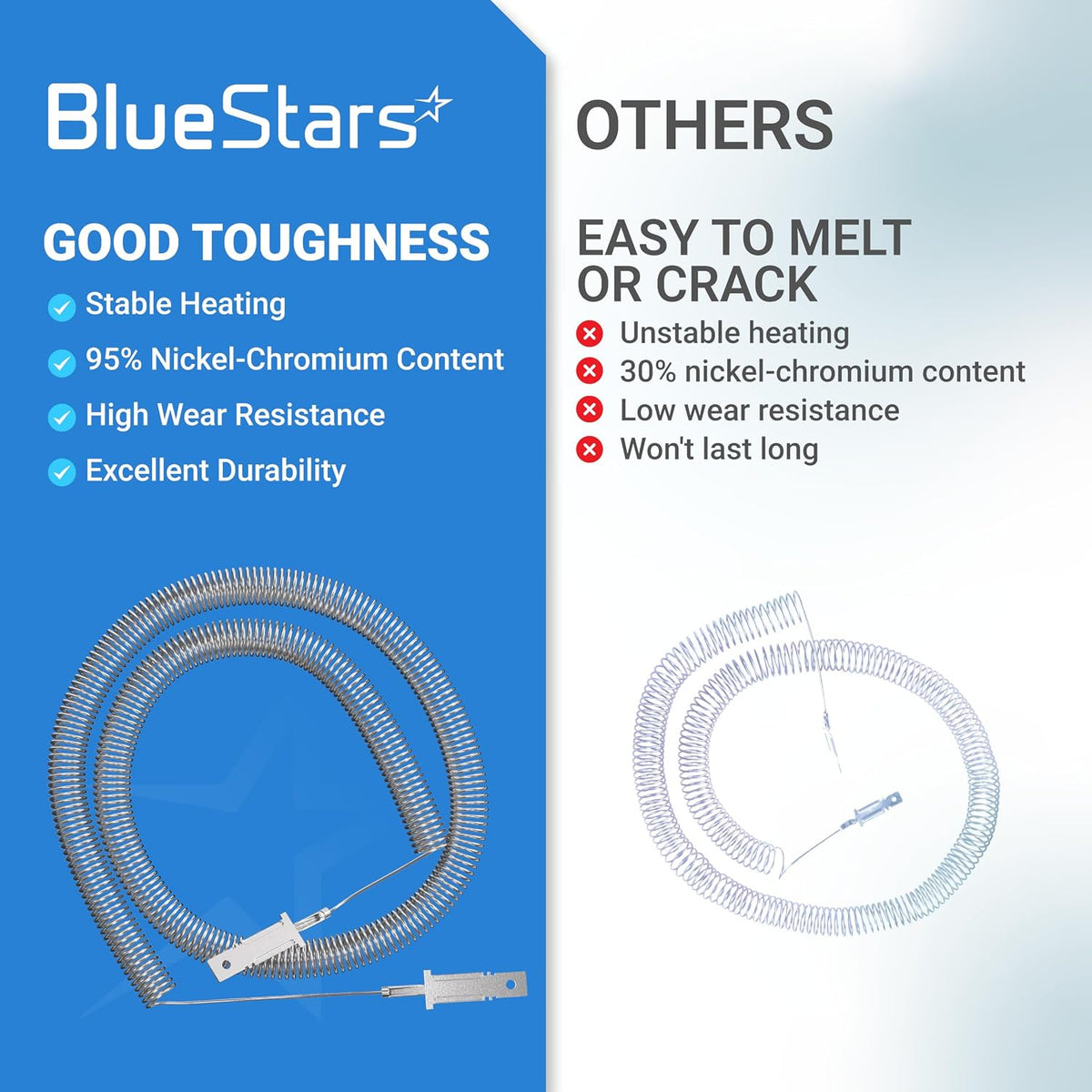 5300622034 Heating Element Restring Coil comparison graphic showing BlueStars coil versus other coils