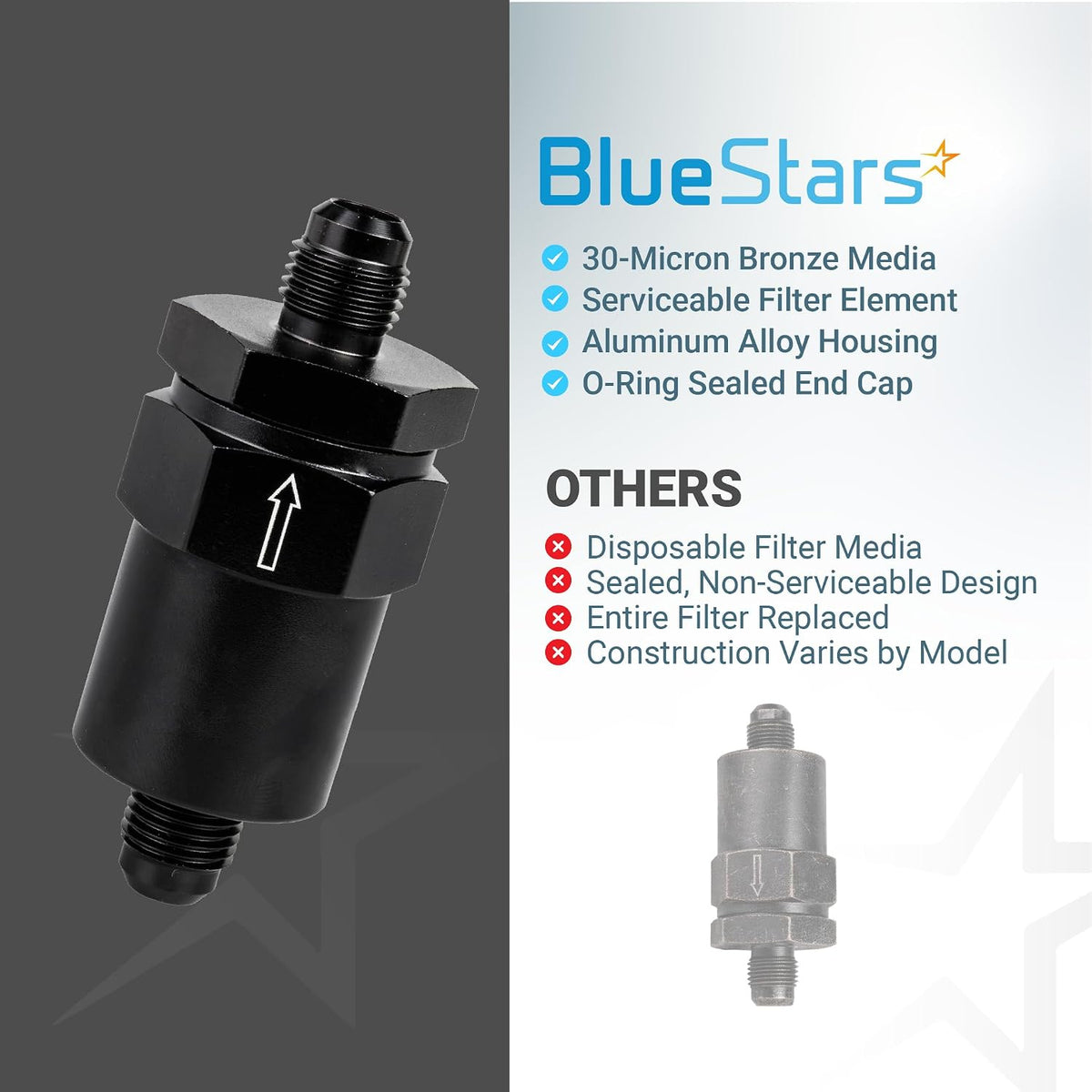6AN Billet Inline Fuel Filter, 30-Micron Sintered Bronze Element shown with BlueStars feature comparison graphic