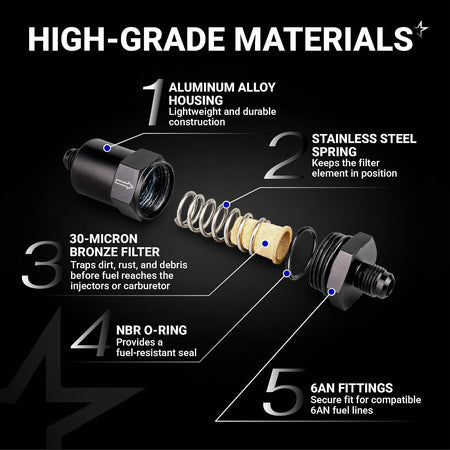 6AN Billet Inline Fuel Filter exploded view showing aluminum housing, spring, 30-micron bronze filter, O-ring and 6AN fitting