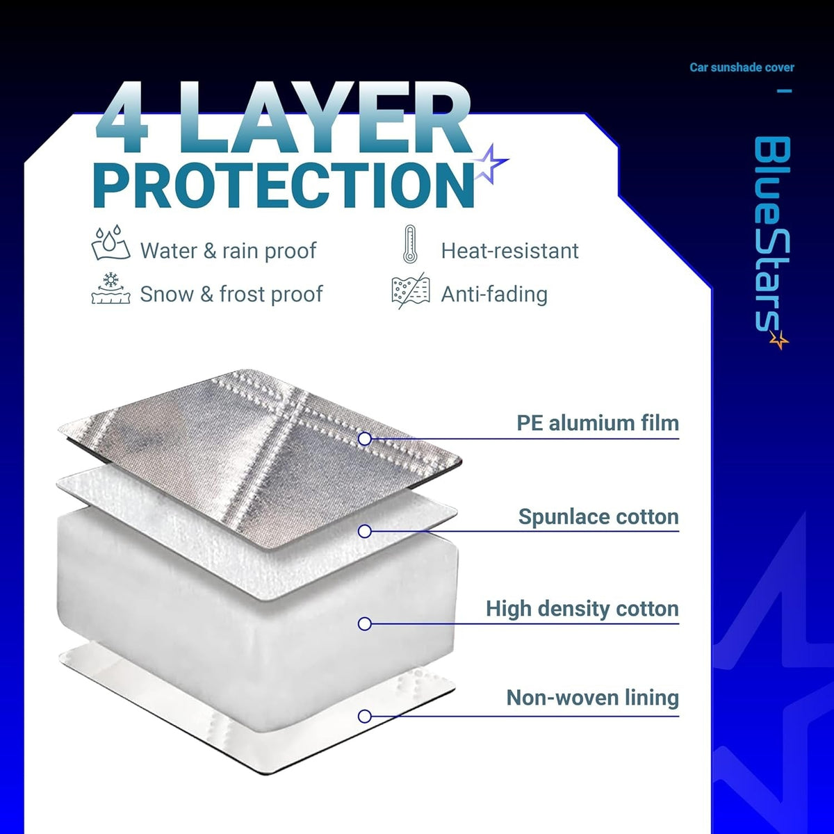 Infographic showing 4-layer material construction of the windshield ice and snow cover.