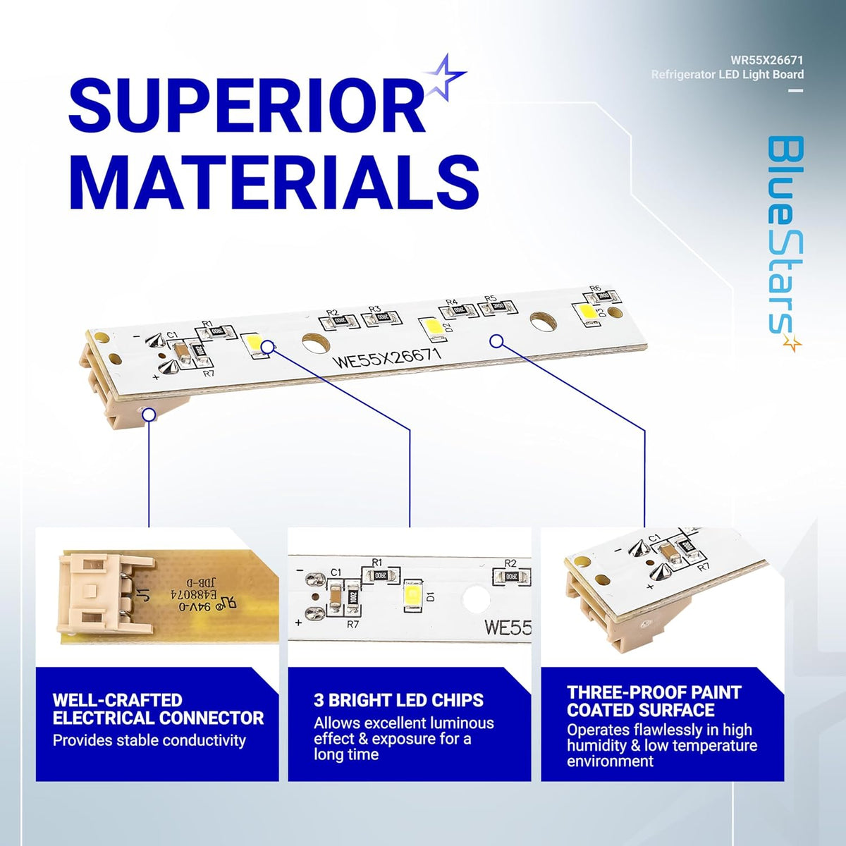 Infographic showing features of the WR55X26671 refrigerator LED light board, including connector, LED chips, and coating.