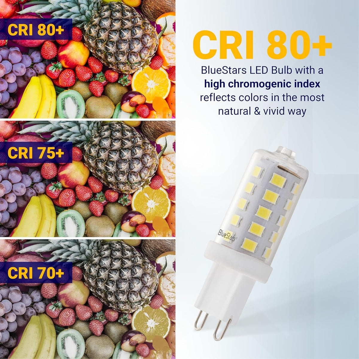 G9 LED bulb showing CRI 80+ color rendering comparison with fruit images.