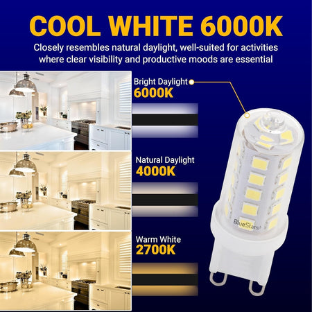 Close-up of a 4W G9 LED bulb showing 6000K daylight color temperature comparison chart.