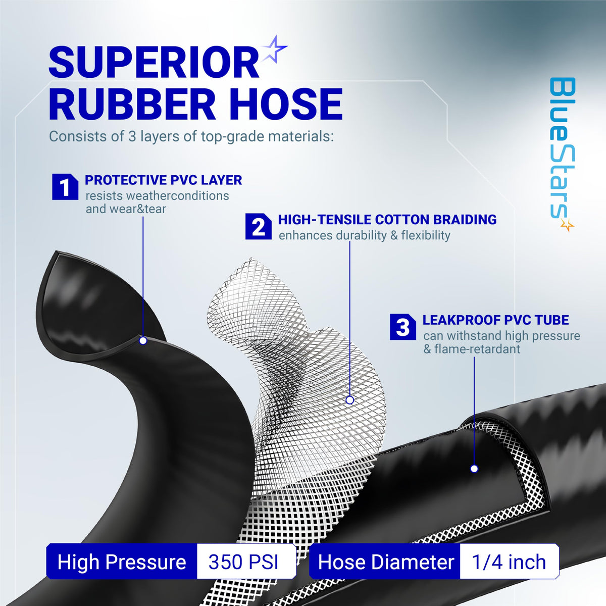 Diagram showing the three-layer construction of the 5430 camping stove propane hose with PVC and cotton braiding.