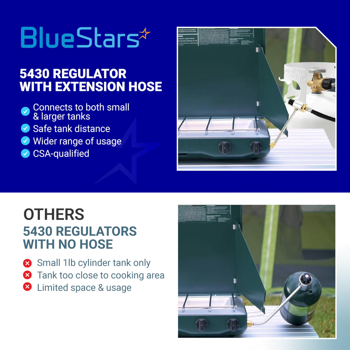 Comparison infographic showing 5430 camping stove regulator with propane hose versus standard regulator without hose.