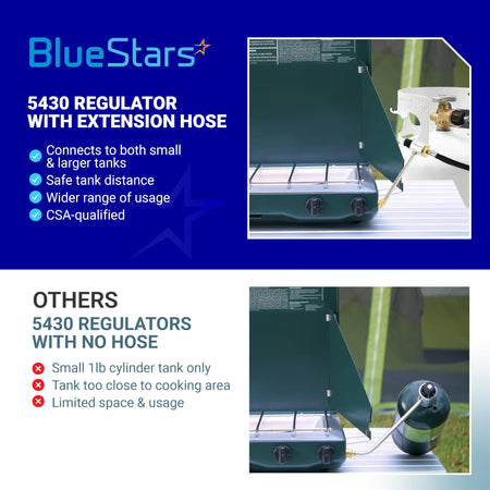 Comparison infographic showing 5430 camping stove regulator with propane hose versus standard regulator without hose.