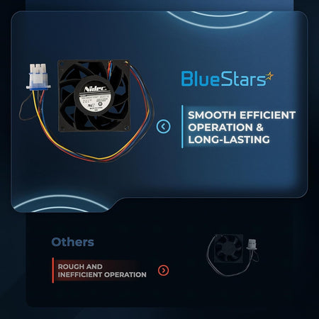 Comparison graphic showing BlueStars WR60X26866 refrigerator evaporator fan motor versus an inefficient fan.