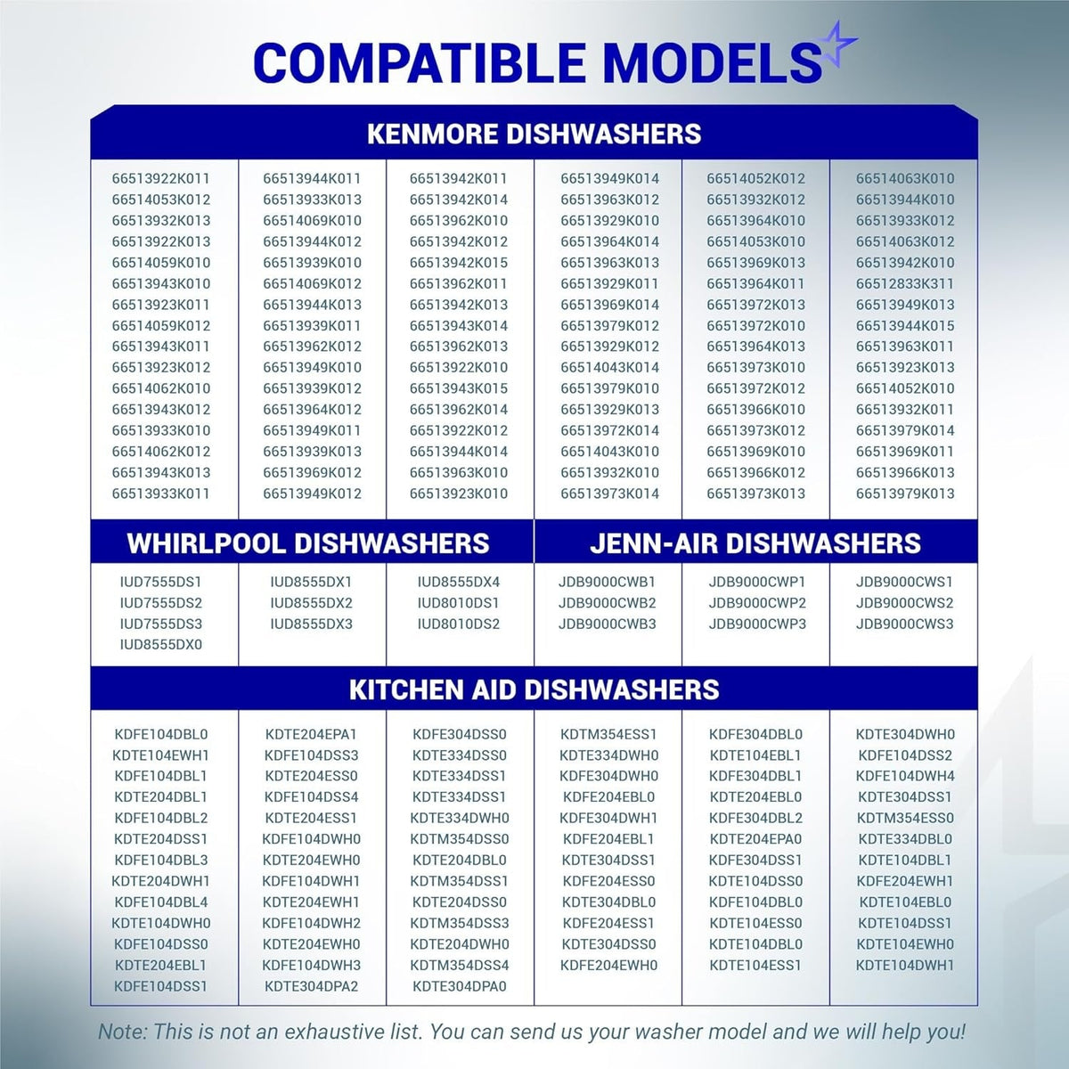 List of compatible dishwasher model numbers for W10195417 lower rack wheels.
