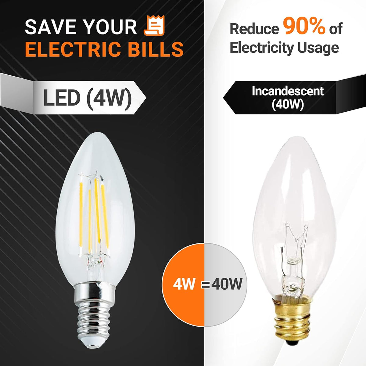 Comparison graphic showing 4W C35 LED bulb versus 40W incandescent bulb for energy savings.