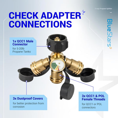 3-way propane splitter with QCC/POL connector, pressure gauge, and protective dust covers with connection labels.