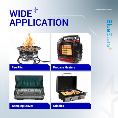 Infographic showing 3-way propane splitter applications for fire pits, heaters, camping stoves, and griddles.