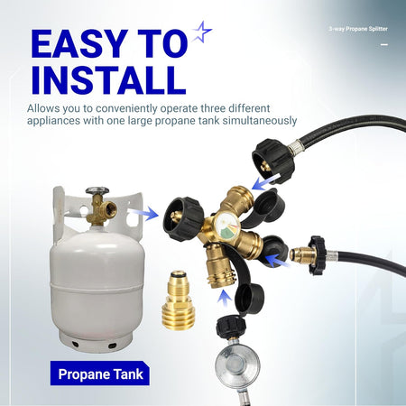 Diagram showing 3-way propane splitter with gauge connecting to a propane tank and multiple appliance hoses.