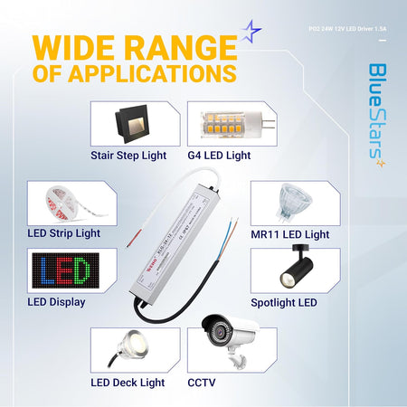 Infographic showing 24W 12V LED power supply driver applications including LED strips, spotlights, and CCTV cameras.