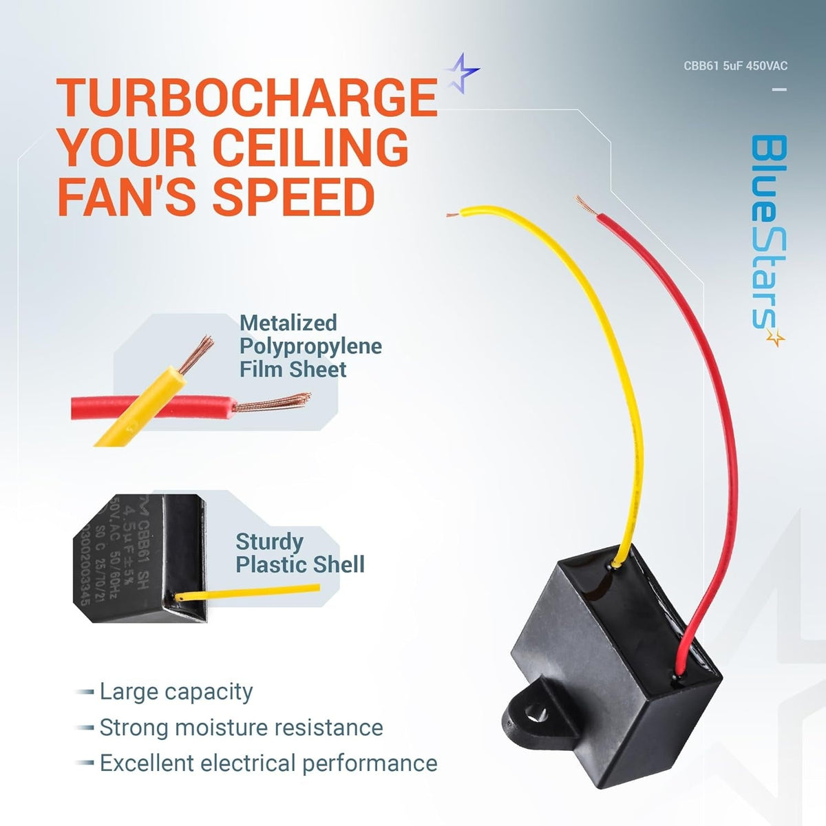 Infographic showing CBB61 4.5uF 450V 2-wire ceiling fan capacitor features, plastic shell, and internal wire construction.