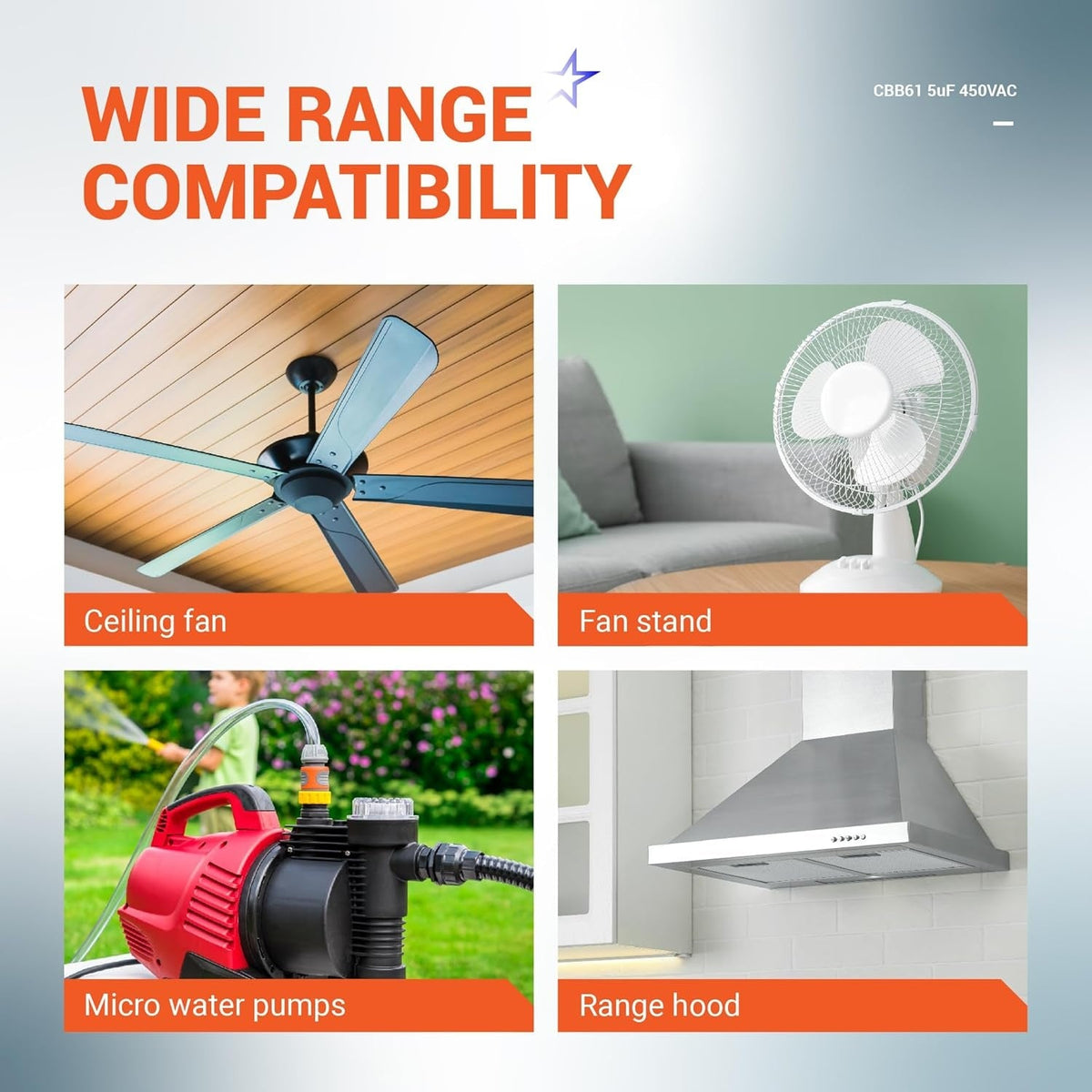 Infographic showing wide compatibility of CBB61 ceiling fan capacitors with fans, water pumps, and range hoods.