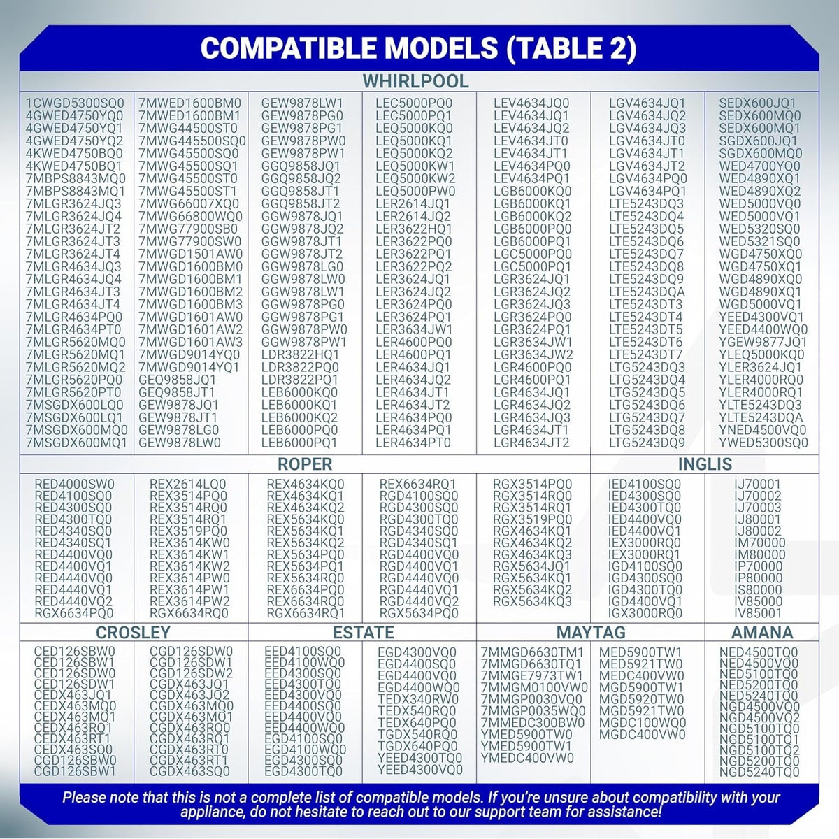 Compatibility chart listing Whirlpool, Roper, Inglis, Crosley, Estate, Maytag, and Amana dryer model numbers.