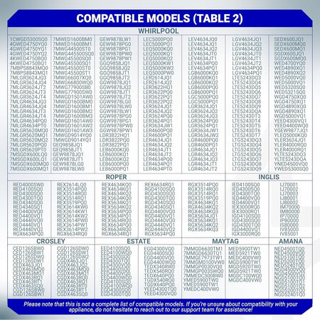 Compatibility chart listing Whirlpool, Roper, Inglis, Crosley, Estate, Maytag, and Amana dryer model numbers.