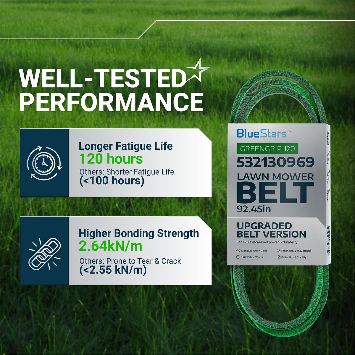 Infographic showing 532130969 lawn mower drive belt performance specifications and durability features.