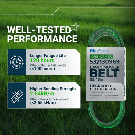 Infographic showing 532130969 lawn mower drive belt performance specifications and durability features.