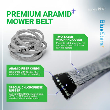 GX21395 mower deck belt features and construction diagram showing aramid fiber cords and chloroprene rubber composition.