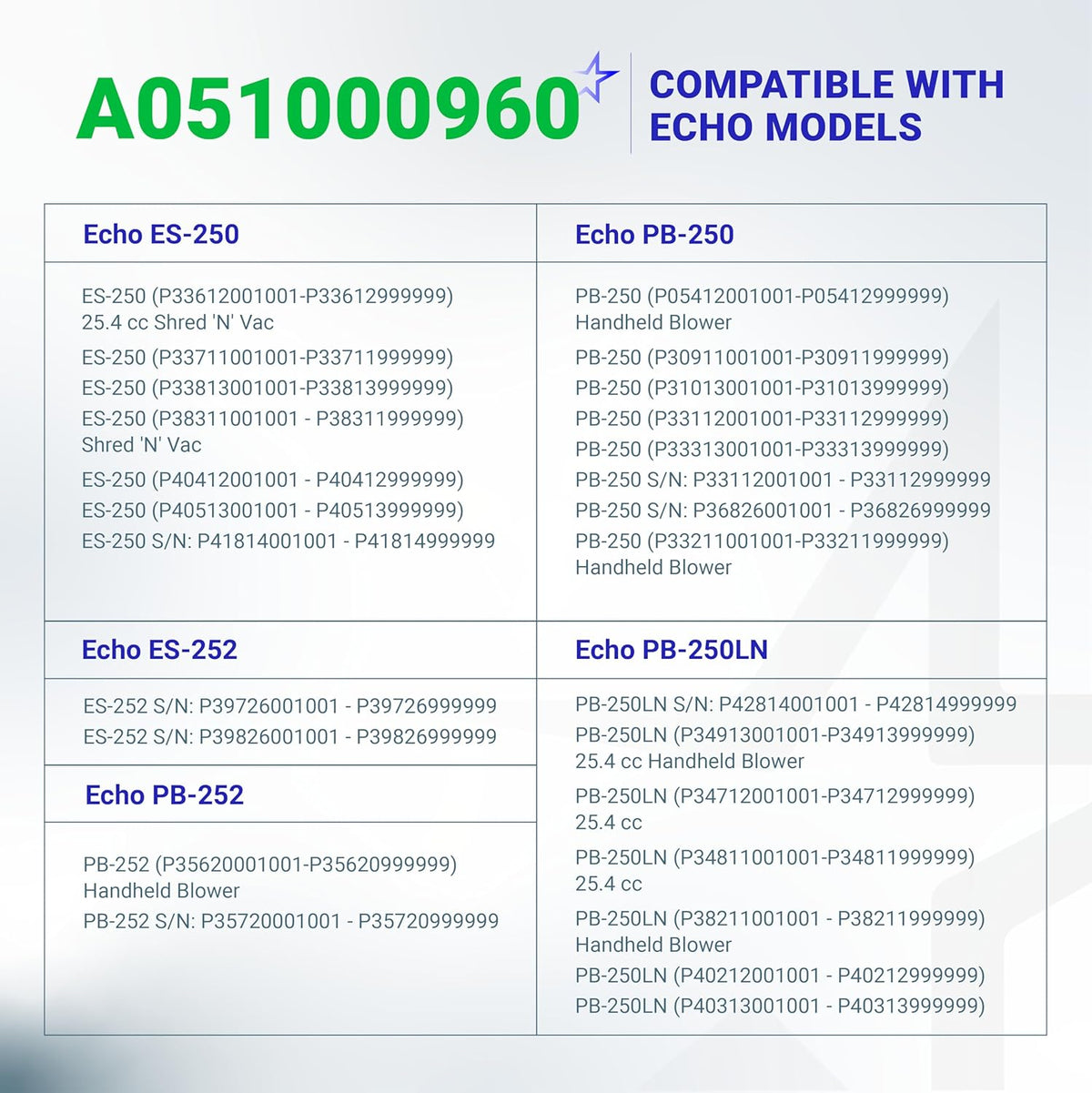 Compatibility chart for A051000960 recoil starter listing Echo ES-250, PB-250, PB-250LN, ES-252, and PB-252 blower models.