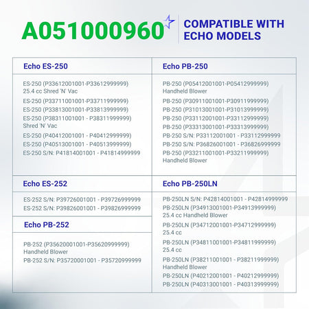 Compatibility chart for A051000960 recoil starter listing Echo ES-250, PB-250, PB-250LN, ES-252, and PB-252 blower models.