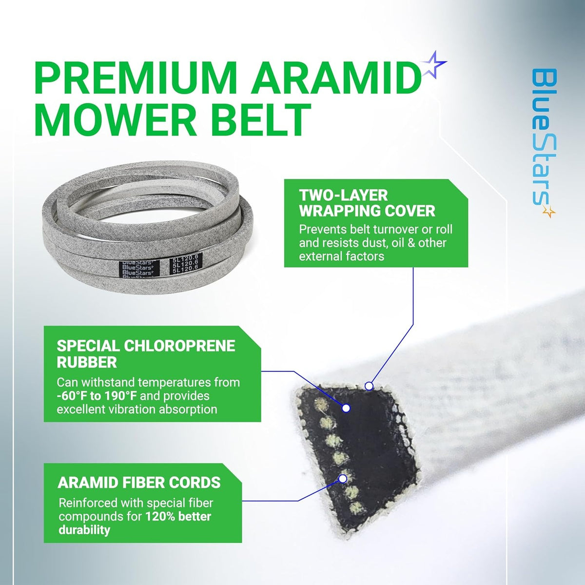 Infographic showing M154960 secondary mower deck belt features including aramid fiber cords and chloroprene rubber.