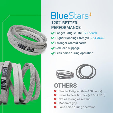 BlueStars M154960 secondary mower deck belt performance comparison chart showing durability and material benefits.
