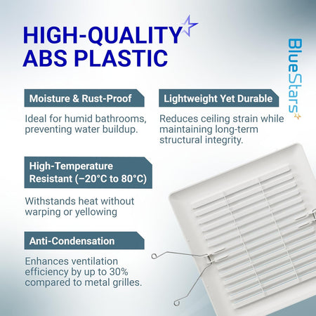 Infographic showing C350GN S97017068 bathroom ceiling fan grille features and durable ABS plastic construction.