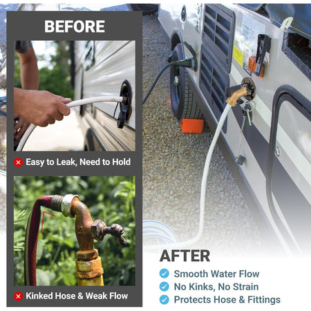 Comparison showing 45-degree water hose elbow adapter preventing kinks and leaks on an RV water connection.