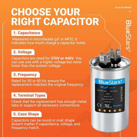 Infographic guide for choosing a 20 uF 370/440 VAC CBB65 motor run capacitor for air conditioners and heat pumps.