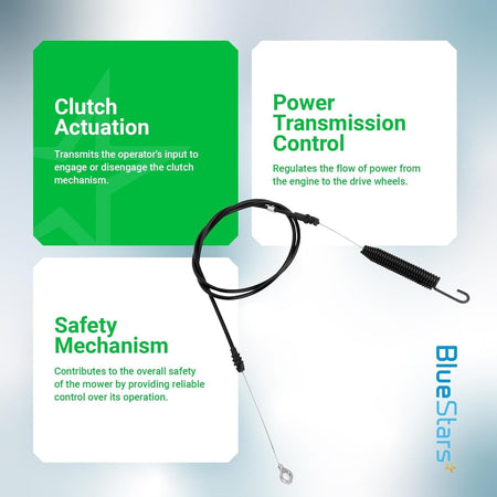 GY21106 GY20156 clutch control cable for John Deere riding lawn mowers with informational feature text overlay.