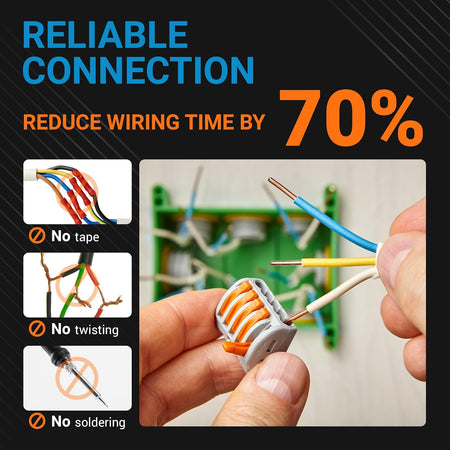 Infographic showing orange lever wire connector being used to connect electrical wires without tape or soldering.
