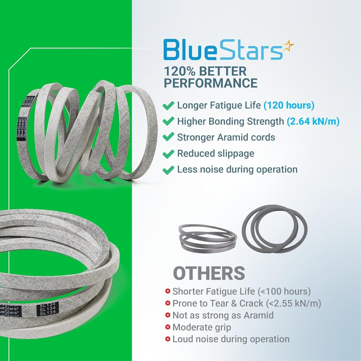 BlueStars 954-04077A deck belt performance comparison infographic showing durability and aramid cord construction.