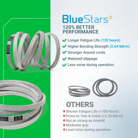 BlueStars 954-04077A deck belt performance comparison infographic showing durability and aramid cord construction.
