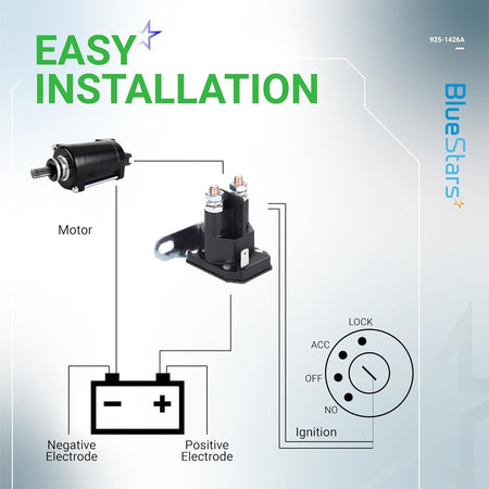 Installation diagram for 725-1426 starter solenoid showing connections to mower motor, battery, and ignition switch.