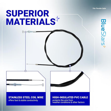 75-inch throttle cable showing stainless steel coil wire and high-insulated PVC casing details.