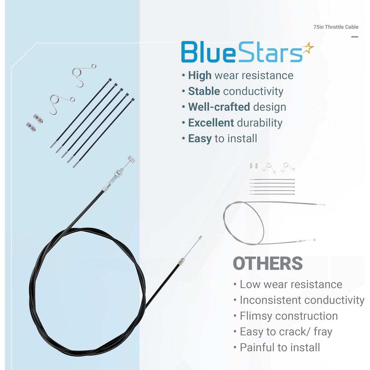 Comparison graphic showing BlueStars 75-inch throttle cable kit with hardware versus inferior alternatives.