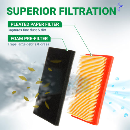Lawn mower air filter kit with pleated paper filter and foam pre-filter for 159cc engines.